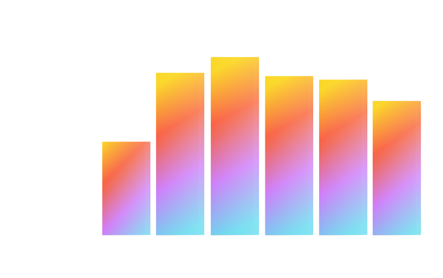 Stats 2